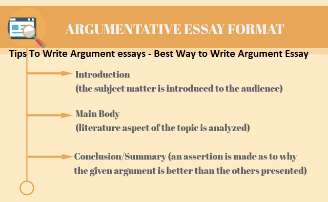 easiest way to write an argumentative essay